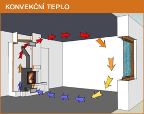 Konvekční teplo